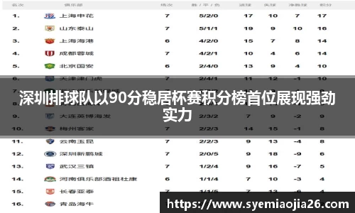 深圳排球队以90分稳居杯赛积分榜首位展现强劲实力