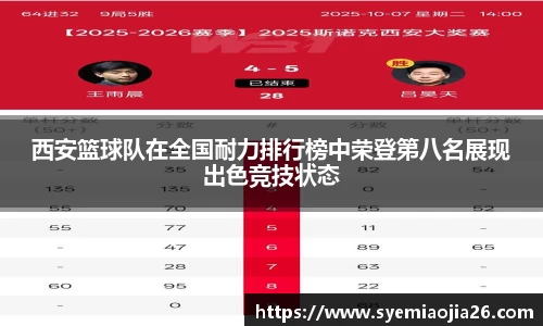 西安篮球队在全国耐力排行榜中荣登第八名展现出色竞技状态